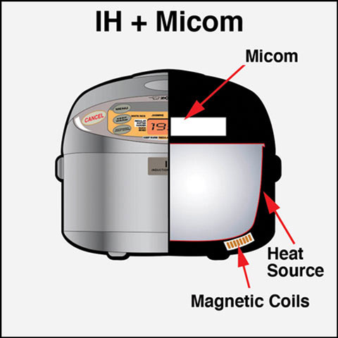 IH+Micom