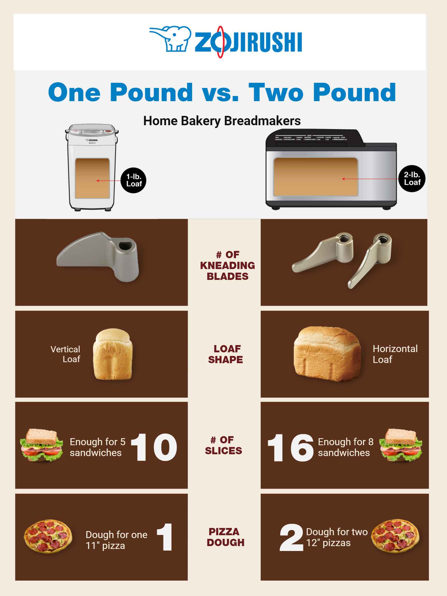 Bread makers 101: The basic guide for using a bread machine